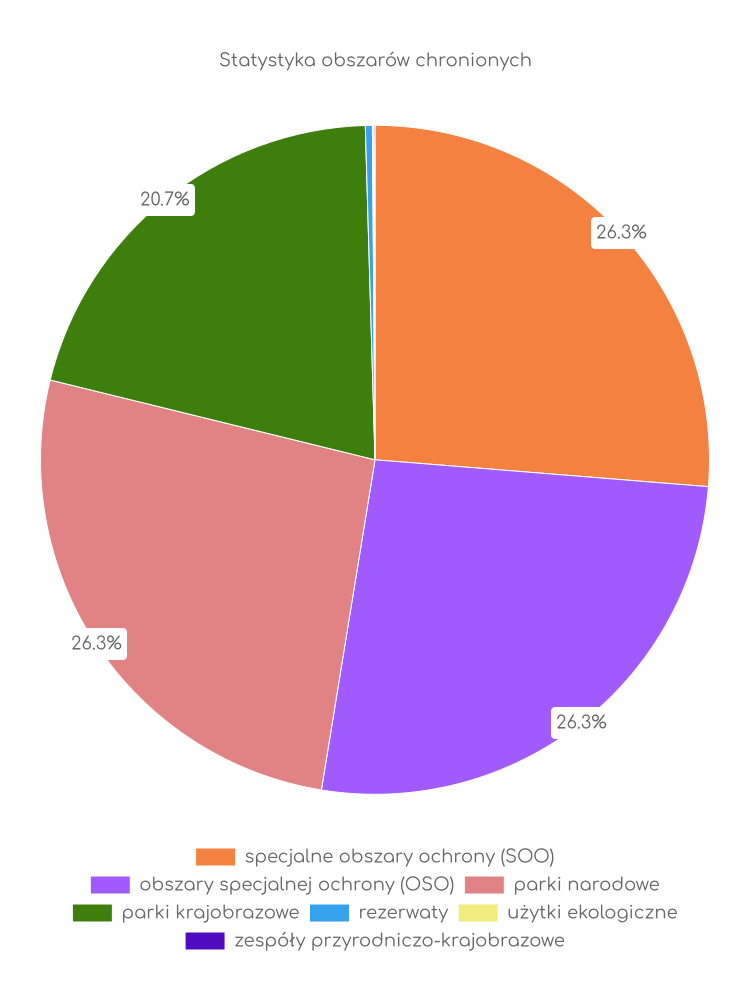 Statystyka obszarów chronionych Cisnej